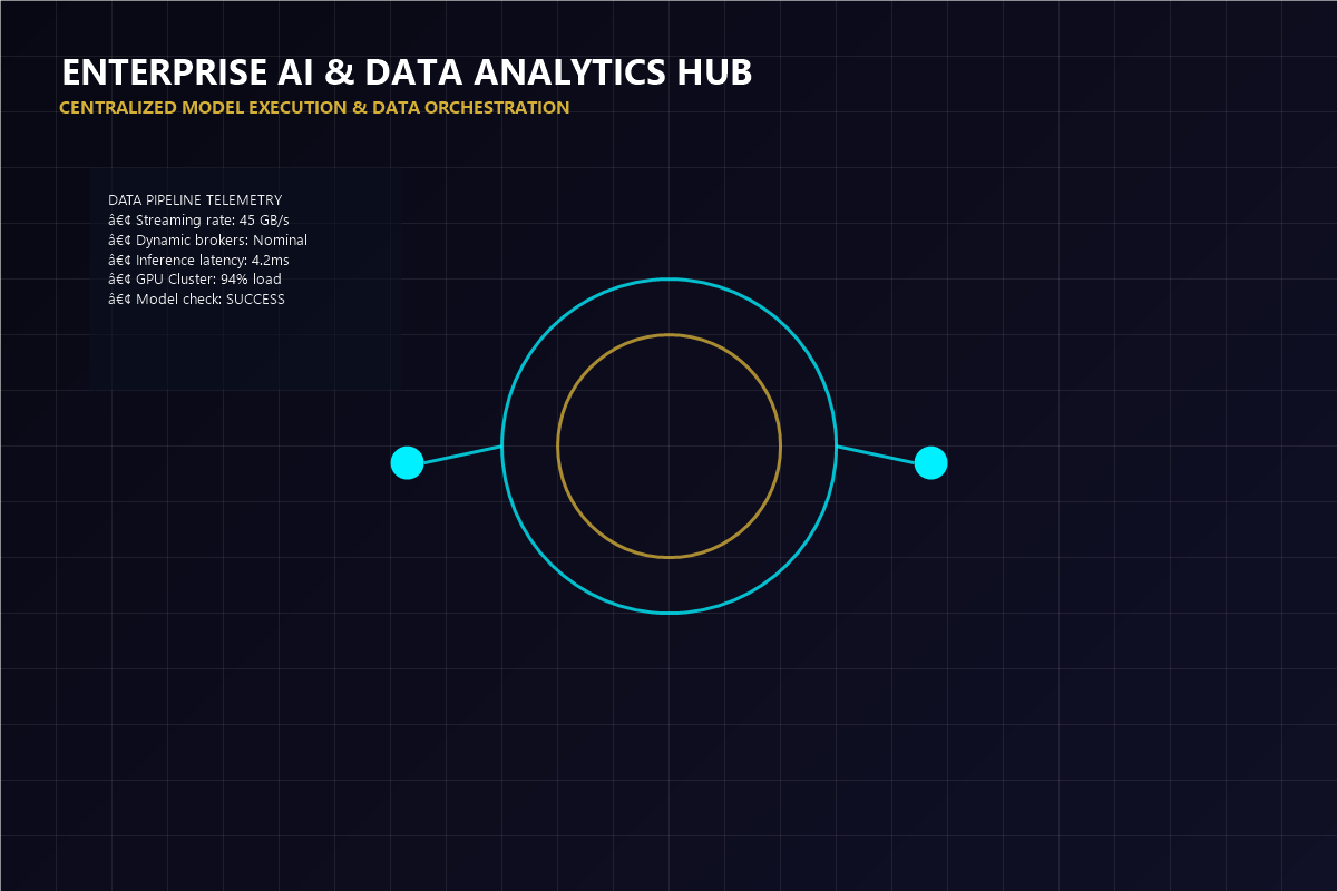 AI & Data Analytics Visual