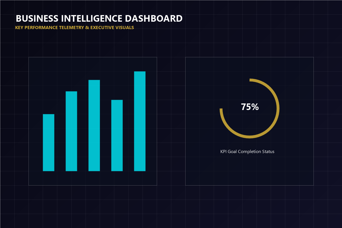 Business Intelligence Dashboard displaying key performance telemetry and executive charts