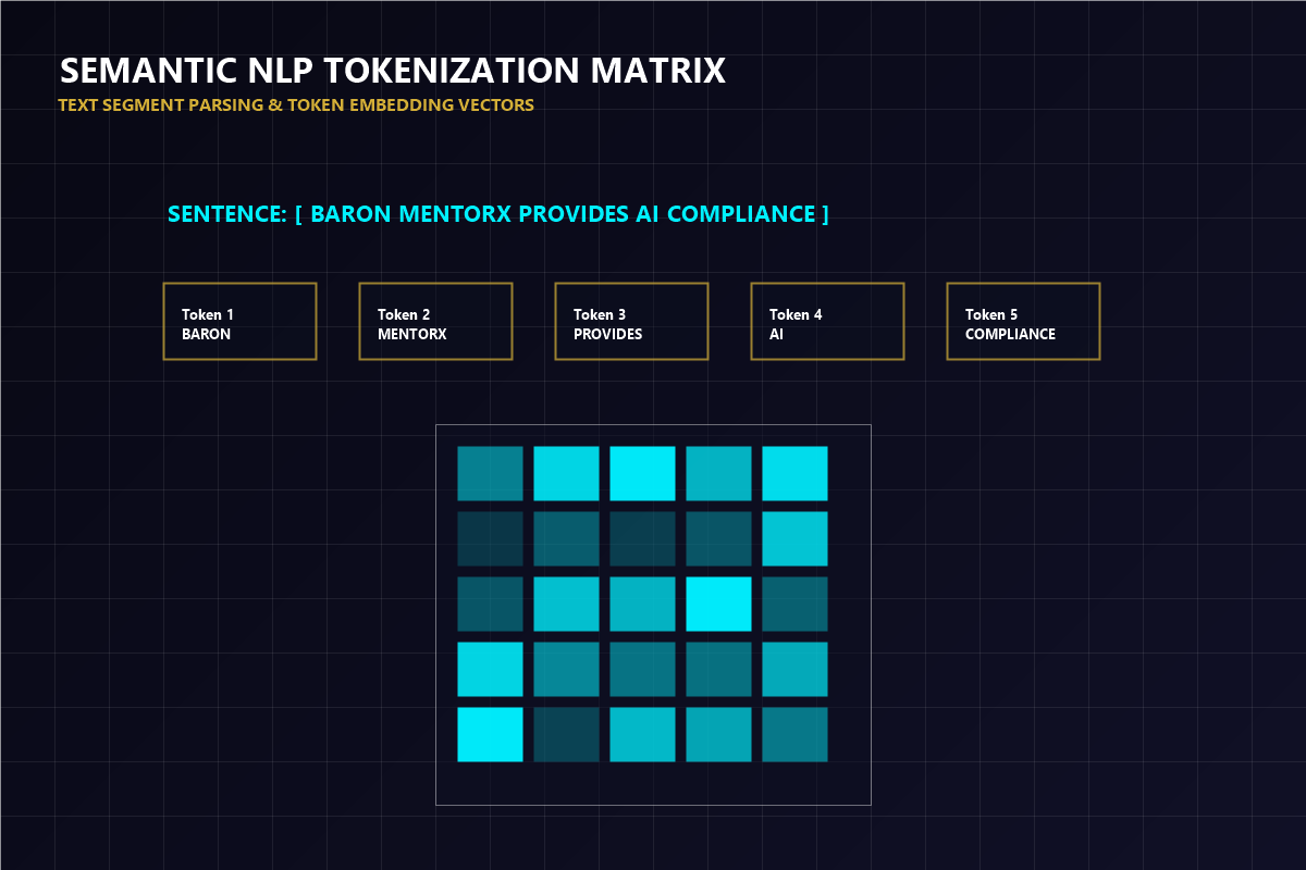Semantic NLP Tokenization Matrix displaying text parsing and word vector mappings